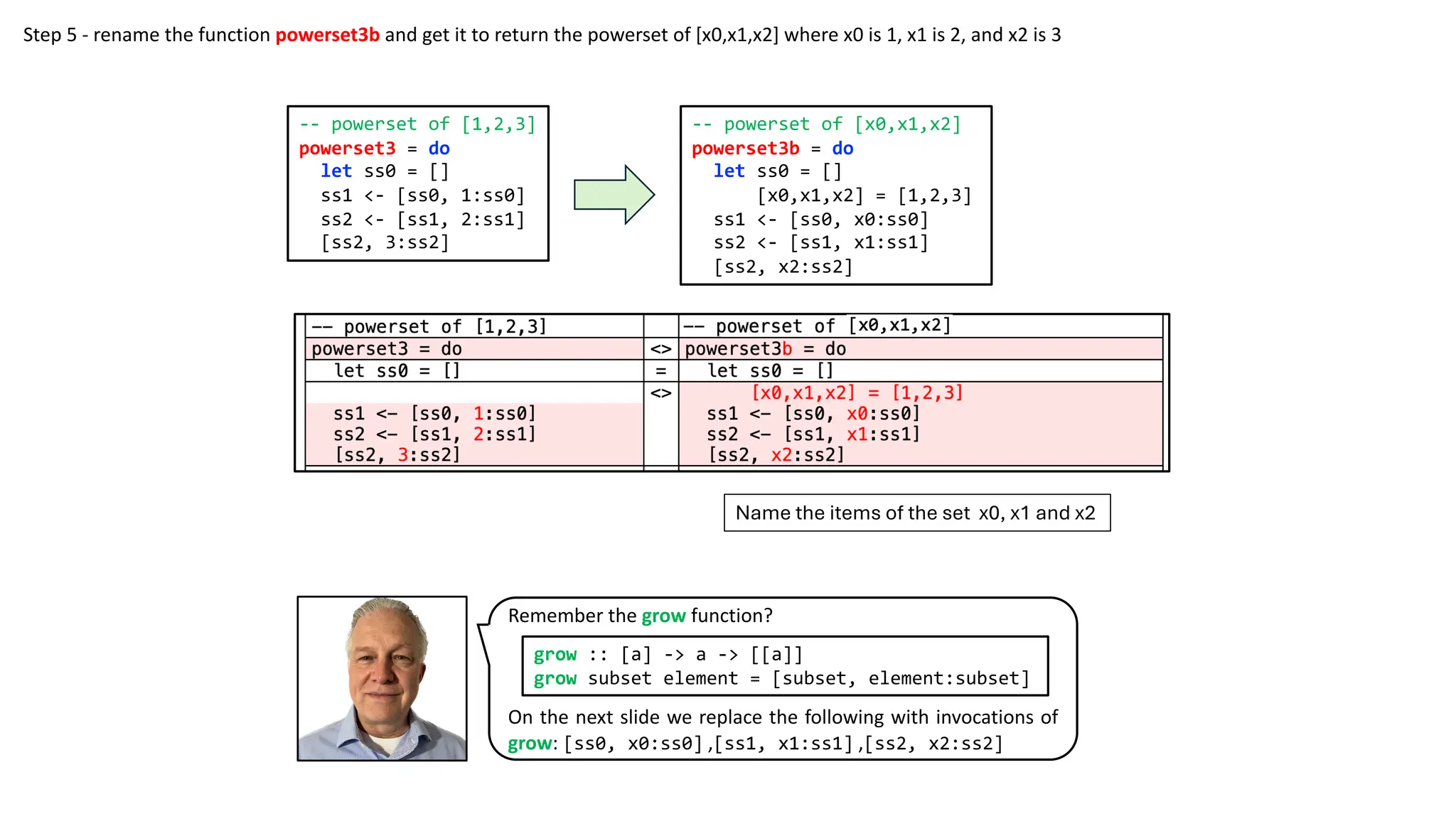 Name the items of the set x0, x1 and x2
-- powerset of [x0,x1,x2]
powerset3b = do
let ss0 = []
[x0,x1,x2] = [1,2,3]
ss1 <- [ss0, x0:ss0]
ss2 <- [ss1, x1:ss1]
[ss2, x2:ss2]
-- powerset of [1,2,3]
powerset3 = do
let ss0 = []
ss1 <- [ss0, 1:ss0]
ss2 <- [ss1, 2:ss1]
[ss2, 3:ss2]
Step 5 - rename the function powerset3b and get it to return the powerset of [x0,x1,x2] where x0 is 1, x1 is 2, and x2 is 3
grow :: [a] -> a -> [[a]]
grow subset element = [subset, element:subset]
Remember the grow function?
On the next slide we replace the following with invocations of
grow: [ss0, x0:ss0] ,[ss1, x1:ss1] ,[ss2, x2:ss2]
 