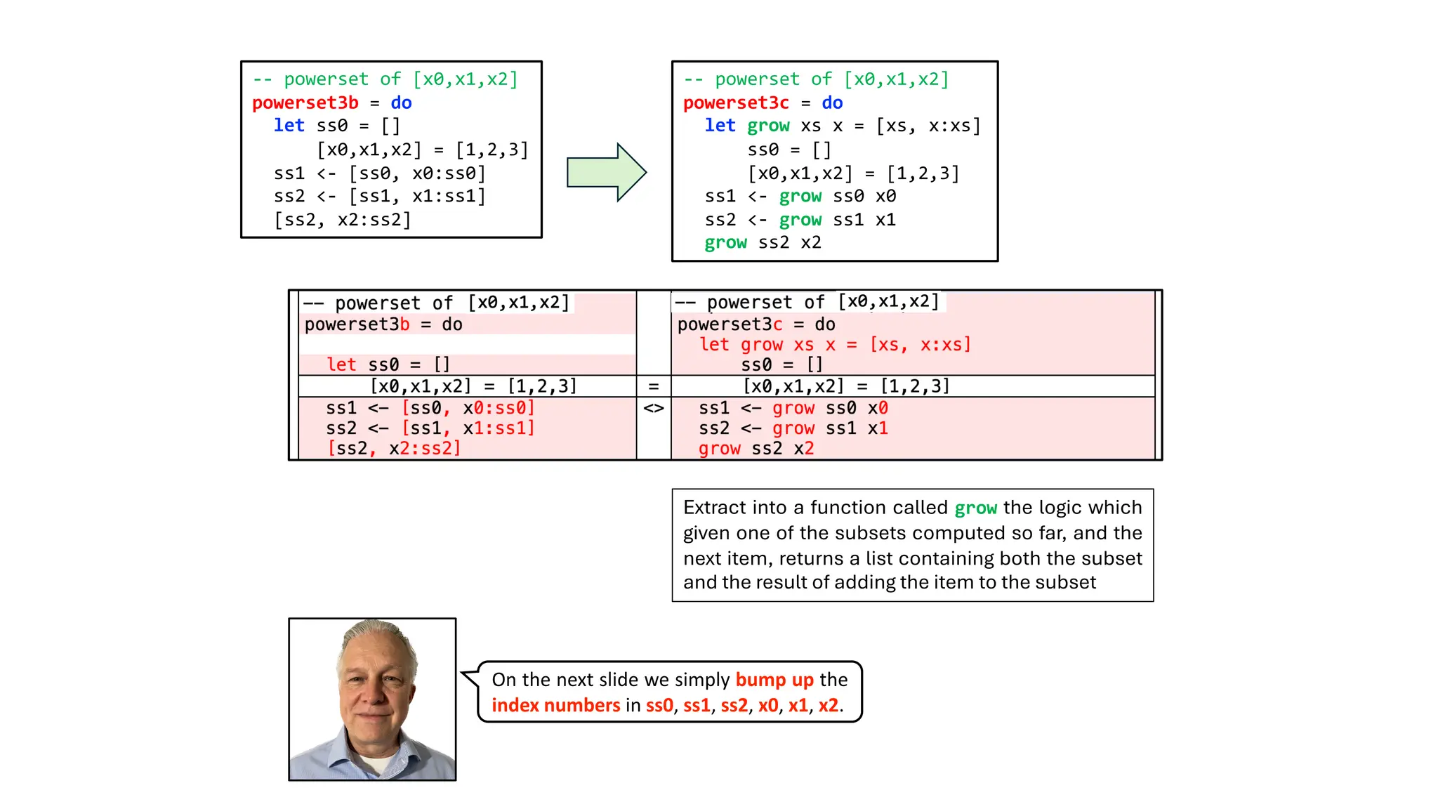 Extract into a function called grow the logic which
given one of the subsets computed so far, and the
next item, returns a list containing both the subset
and the result of adding the item to the subset
-- powerset of [x0,x1,x2]
powerset3b = do
let ss0 = []
[x0,x1,x2] = [1,2,3]
ss1 <- [ss0, x0:ss0]
ss2 <- [ss1, x1:ss1]
[ss2, x2:ss2]
-- powerset of [x0,x1,x2]
powerset3c = do
let grow xs x = [xs, x:xs]
ss0 = []
[x0,x1,x2] = [1,2,3]
ss1 <- grow ss0 x0
ss2 <- grow ss1 x1
grow ss2 x2
On the next slide we simply bump up the
index numbers in ss0, ss1, ss2, x0, x1, x2.
 