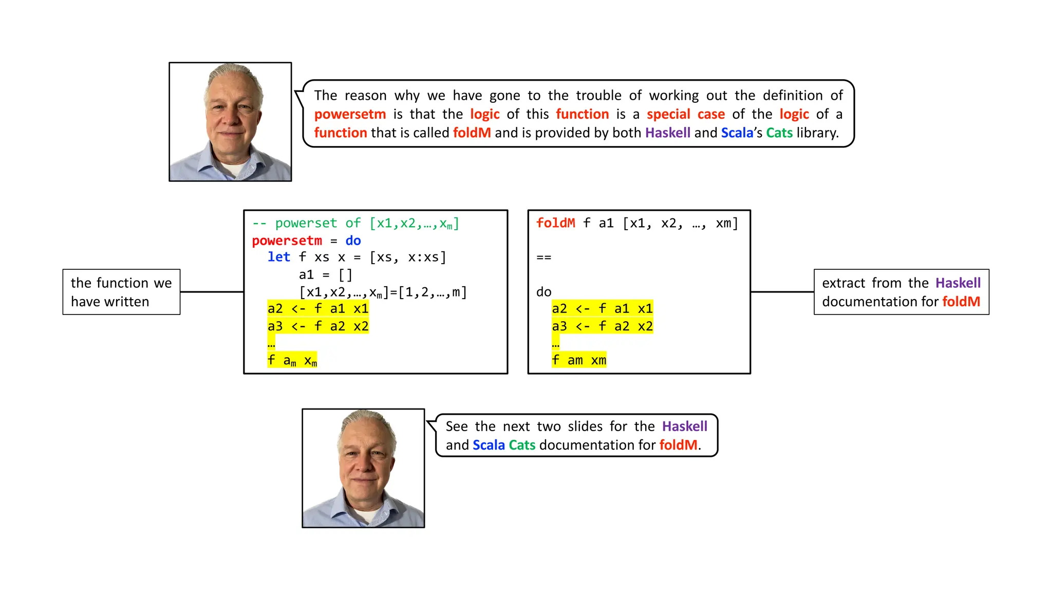 The reason why we have gone to the trouble of working out the definition of
powersetm is that the logic of this function is a special case of the logic of a
function that is called foldM and is provided by both Haskell and Scala’s Cats library.
-- powerset of [x1,x2,…,xm]
powersetm = do
let f xs x = [xs, x:xs]
a1 = []
[x1,x2,…,xm]=[1,2,…,m]
a2 <- f a1 x1
a3 <- f a2 x2
…
f am xm
foldM f a1 [x1, x2, …, xm]
==
do
a2 <- f a1 x1
a3 <- f a2 x2
…
f am xm
extract from the Haskell
documentation for foldM
the function we
have written
See the next two slides for the Haskell
and Scala Cats documentation for foldM.
 