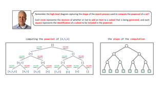 Combinatorial Interview Problems with Backtracking Solutions - From ...
