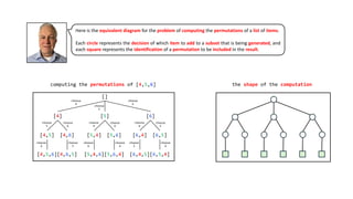 Combinatorial Interview Problems with Backtracking Solutions - From ...