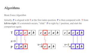 Algorithms
Brute Force Algorithm
Initially, P is aligned with T at the first index position. P is then compared with T from
left-to-right. If a mismatch occurs, ”slide” P to right by 1 position, and start the
comparison again.
 
