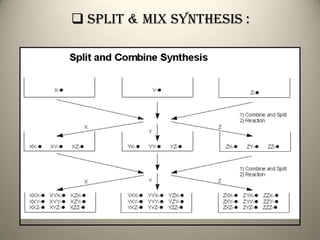  Split & Mix Synthesis :
 