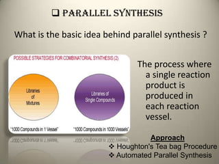  Parallel synthesis

What is the basic idea behind parallel synthesis ?


                                The process where
                                  a single reaction
                                  product is
                                  produced in
                                  each reaction
                                  vessel.

                                   Approach
                         Houghton's Tea bag Procedure
                         Automated Parallel Synthesis
 