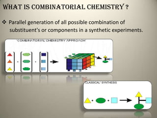 What is combinatorial chemistry ?

 Parallel generation of all possible combination of
  substituent's or components in a synthetic experiments.
 