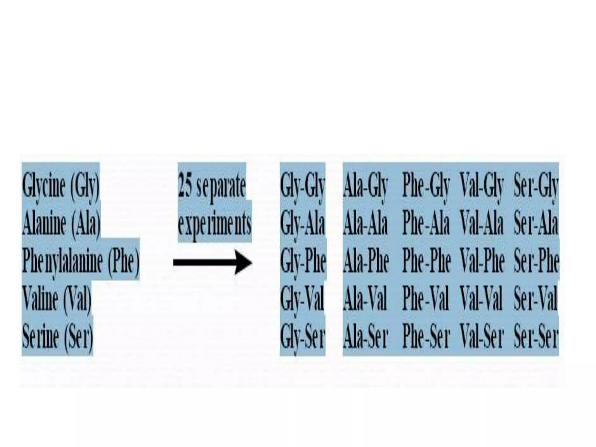 Combinatorial chemistry and high throughput screening | PPTX