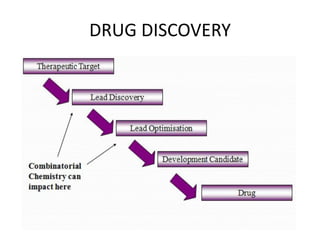 DRUG DISCOVERY
 
