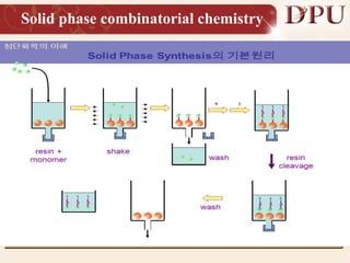 Solid phase combinatorial chemistry
 