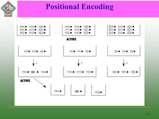 Positional Encoding
25
 