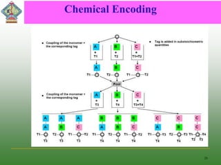 Chemical Encoding
26
 
