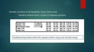 Example: Synthesis of all dipeptides using 5 amino acid.
Standard method would involve 25 separate synthesis.
 