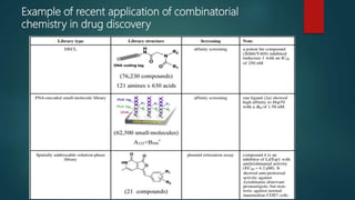 Example of recent application of combinatorial
chemistry in drug discovery
 
