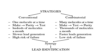 Advancements in Combinatorial Chemistry and High Throughput Screening ...