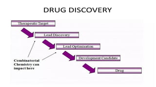 Advancements in Combinatorial Chemistry and High Throughput Screening ...