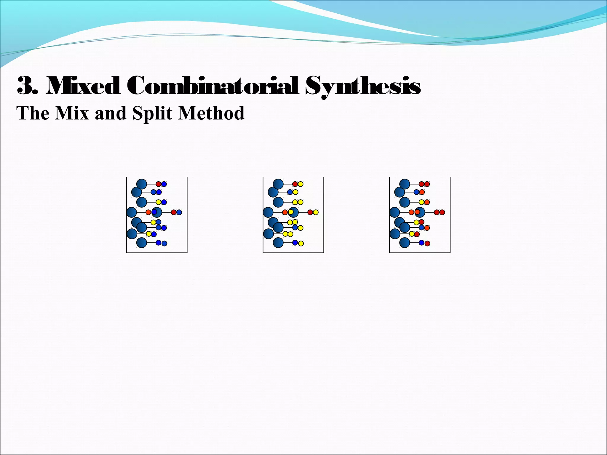 3. Mixed Combinatorial Synthesis
The Mix and Split Method
 