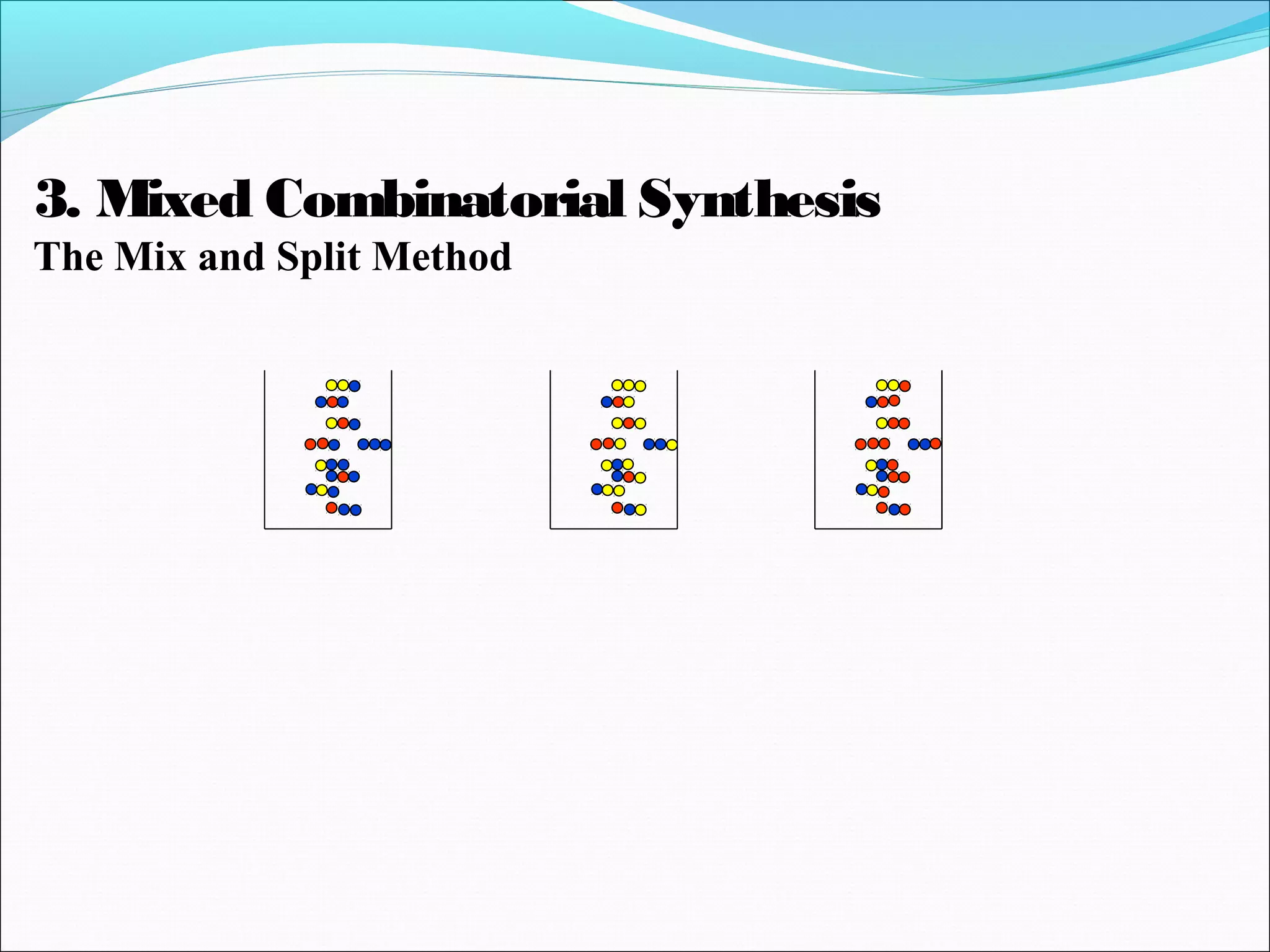 3. Mixed Combinatorial Synthesis
The Mix and Split Method
 