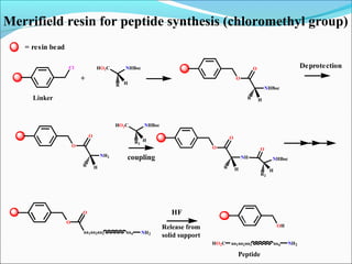 Deprotection
O
aa1aa2aa3
O
aan NH2
Merrifield resin for peptide synthesis (chloromethyl group)
O
O
R
NHBoc
H
O
O
R
NH2
H
HO2C NHBoc
R2
H
coupling
O
O
R
NH
H
O
NHBoc
R2
H
= resin bead
Cl HO2C NHBoc
R H
+
Linker
HF
OH
aa1aa2aa3 aanHO2C NH2
Peptide
Release from
solid support
 