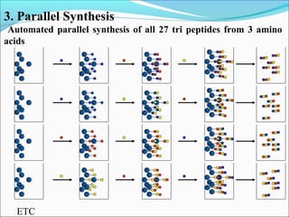 ETC
3. Parallel Synthesis
Automated parallel synthesis of all 27 tri peptides from 3 amino
acids
 