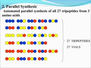 27 TRIPEPTIDES
27 VIALS
2. Parallel Synthesis
Automated parallel synthesis of all 27 tripeptides from 3
amino acids
 