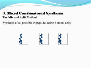 Synthesis of all possible tri peptides using 3 amino acids
3. Mixed Combinatorial Synthesis
The Mix and Split Method
 
