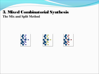 3. Mixed Combinatorial Synthesis
The Mix and Split Method
 