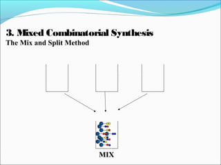 MIXMIX
3. Mixed Combinatorial Synthesis
The Mix and Split Method
 