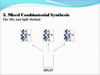 SPLITSPLIT
3. Mixed Combinatorial Synthesis
The Mix and Split Method
 