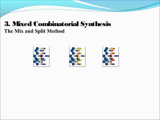 3. Mixed Combinatorial Synthesis
The Mix and Split Method
 