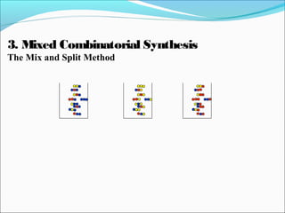 3. Mixed Combinatorial Synthesis
The Mix and Split Method
 
