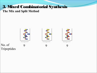 No. of
Tripeptides
9 9 9
3. Mixed Combinatorial Synthesis
The Mix and Split Method
 