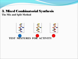 TEST MIXTURES FOR ACTIVITY
3. Mixed Combinatorial Synthesis
The Mix and Split Method
 