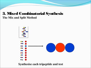 Synthesise each tripeptide and test
3. Mixed Combinatorial Synthesis
The Mix and Split Method
 