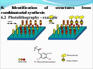 Y Y Y
repeat
6. Identification of structures from
combinatorial synthesis
6.2 Photolithography - exampleY
amino acids
OMe
O MeO
O2N
O
X= Nitroveratryloxycarbonyl
fluorescent tag
Target receptor
Y
 