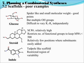 7.2 Scaffolds - poor examples
O
OR2
OR1
OR5
R4O
R3O
GlucoseGlucose
Spider like and small molecular weight - good
points
But multiple OH groups
Difficult to vary R1-R5 independently
R1CO
Me
Me
R2
SteroidSteroid
M.Wt. relatively high
Restricts no. of functional groups to keep MWt.<
500
Relatively few positions where substituents
easily added
H2N
O
N
R3
R2
R
IndoleIndole
Tadpole like scaffold
Restricted region of
variability
7. Planning a Combinatorial Syntheses
 