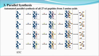 Rna Parallel Syntes Comprehensive Overview of Combinatorial Chemistry Techniques in Drug ...