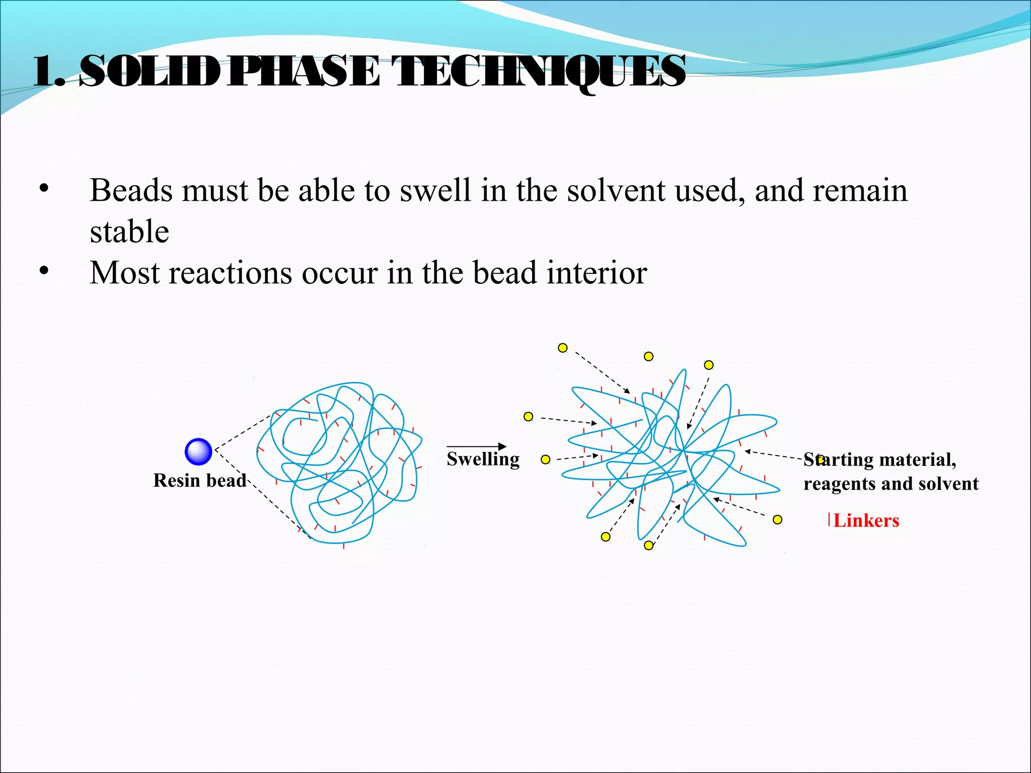 Starting material,
reagents and solvent
Swelling
Linkers
1. SOLIDPHASE TECHNIQUES
• Beads must be able to swell in the solvent used, and remain
stable
• Most reactions occur in the bead interior
Resin bead
 