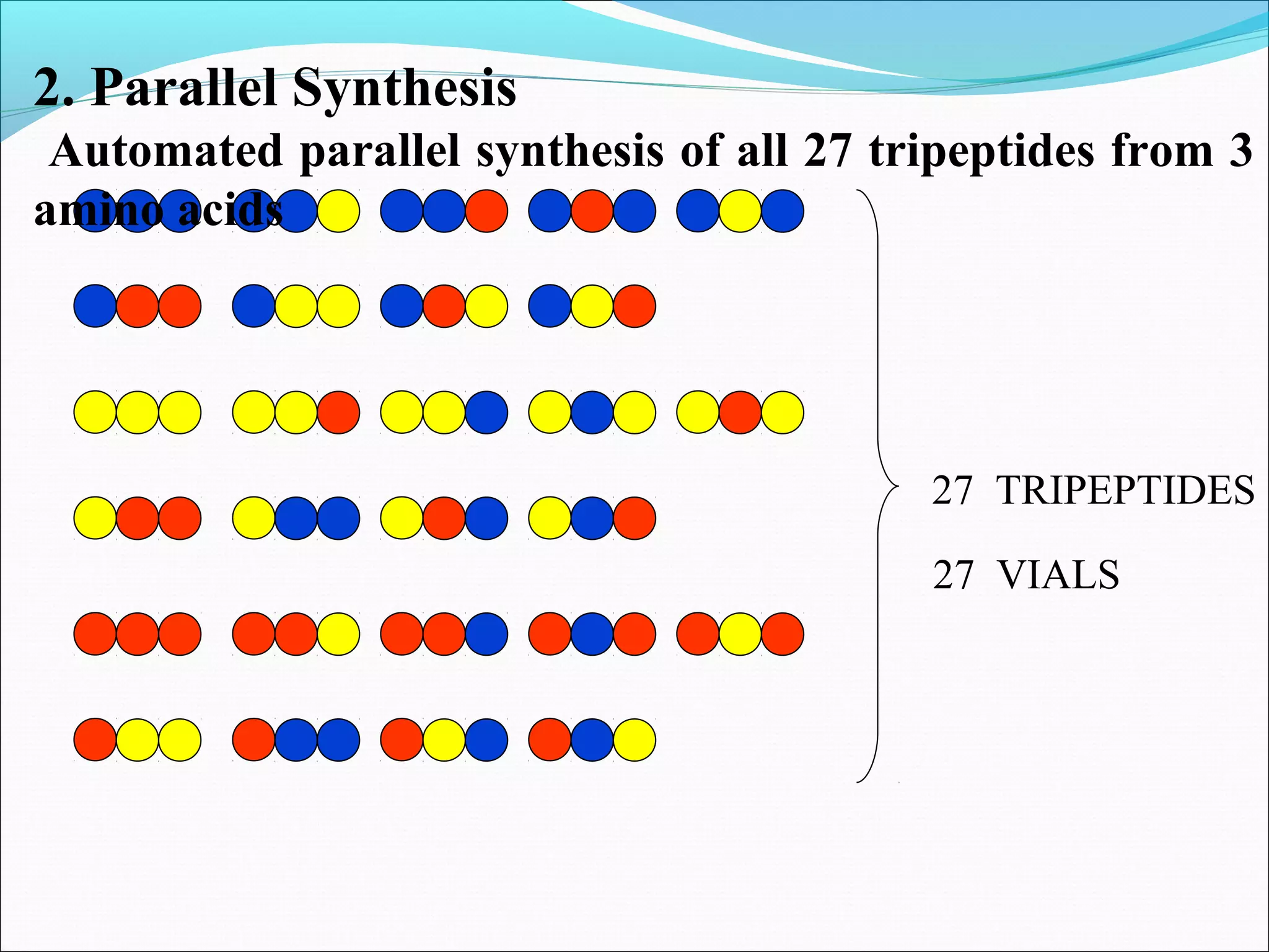 27 TRIPEPTIDES
27 VIALS
2. Parallel Synthesis
Automated parallel synthesis of all 27 tripeptides from 3
amino acids
 