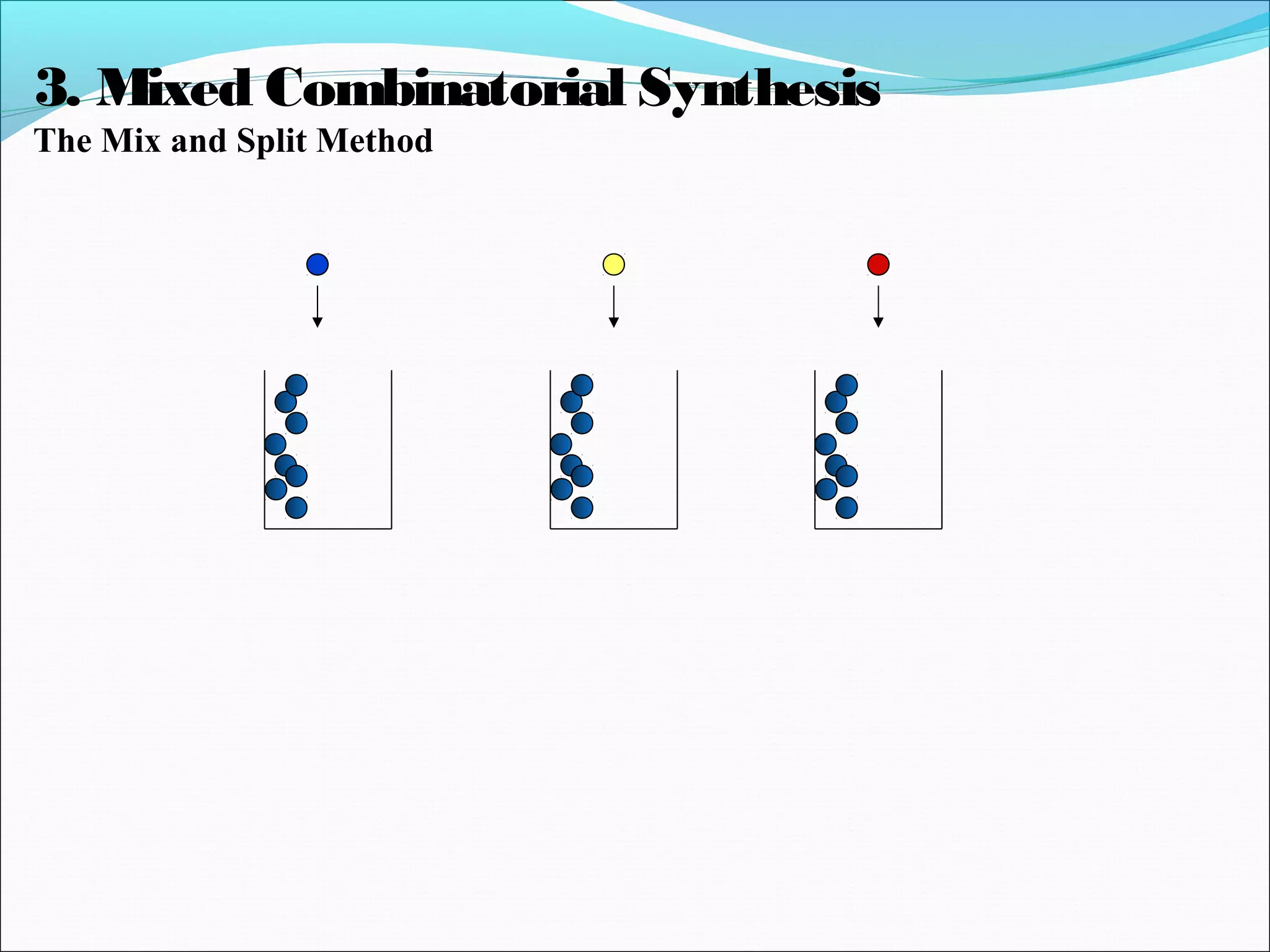 3. Mixed Combinatorial Synthesis
The Mix and Split Method
 