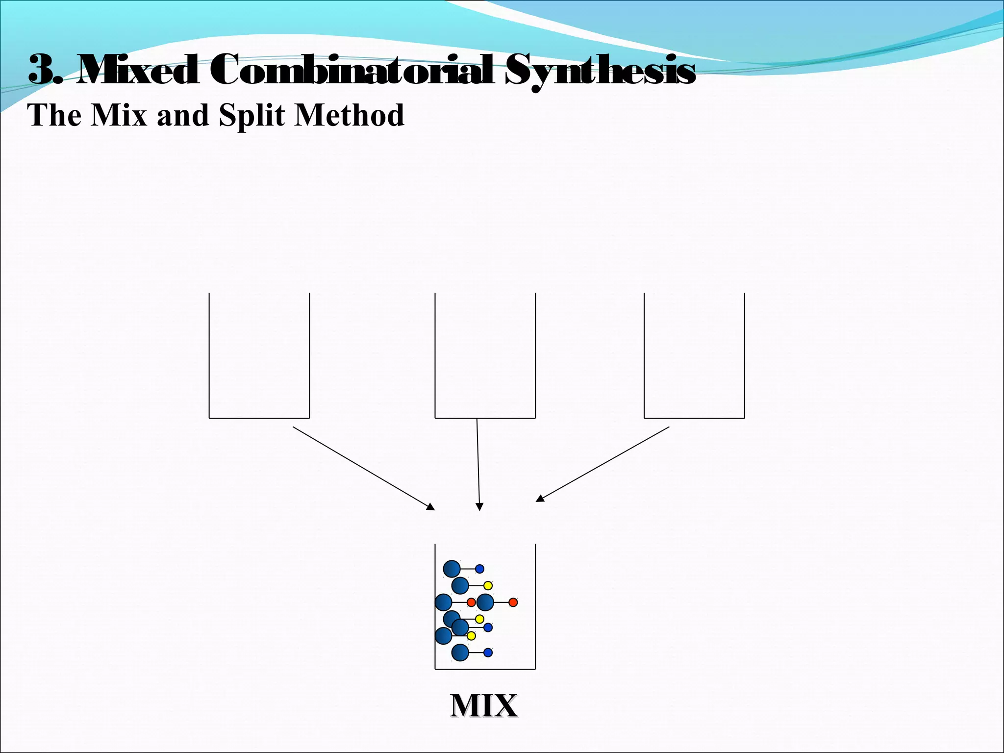 MIXMIX
3. Mixed Combinatorial Synthesis
The Mix and Split Method
 