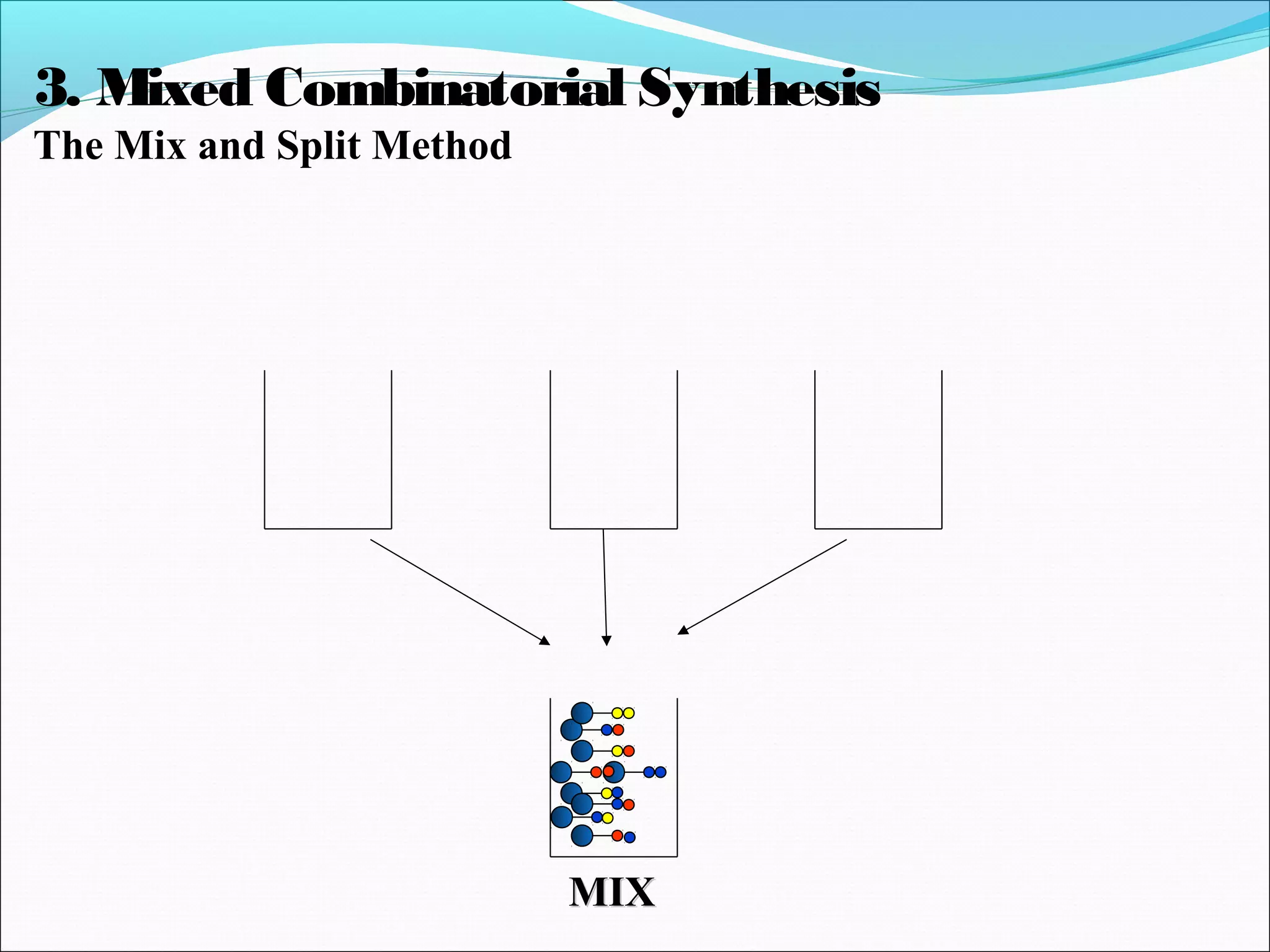 MIXMIX
3. Mixed Combinatorial Synthesis
The Mix and Split Method
 