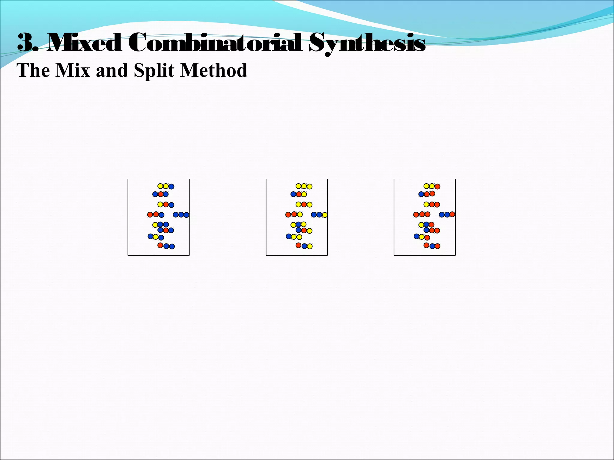 3. Mixed Combinatorial Synthesis
The Mix and Split Method
 