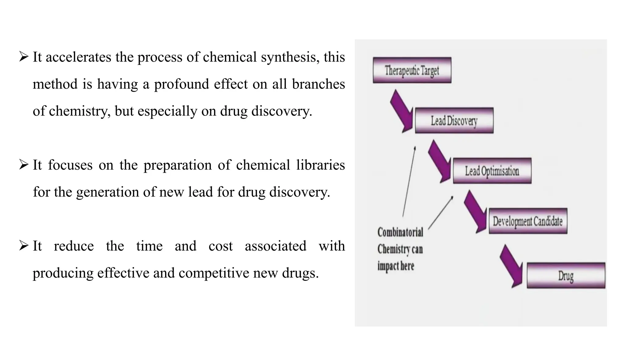 Combinatorial chemistry and HTS in lead identification.pdf