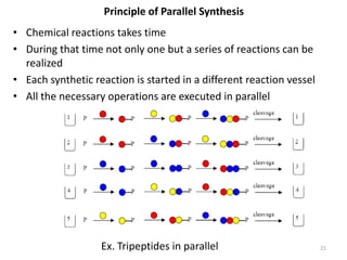 Combinatorial chemistry by santosh waghmare | PPTX
