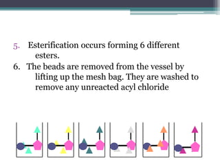 5. Esterification occurs forming 6 different
esters.
6. The beads are removed from the vessel by
lifting up the mesh bag. They are washed to
remove any unreacted acyl chloride
 