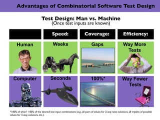 Advantages of Combinatorial Software Test Design

                              Test Design: Man vs. Machine
             ...