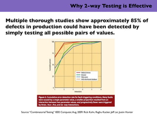 Why 2-way Testing is Effective

Multiple thorough studies show approximately 85% of
defects in production could have been ...