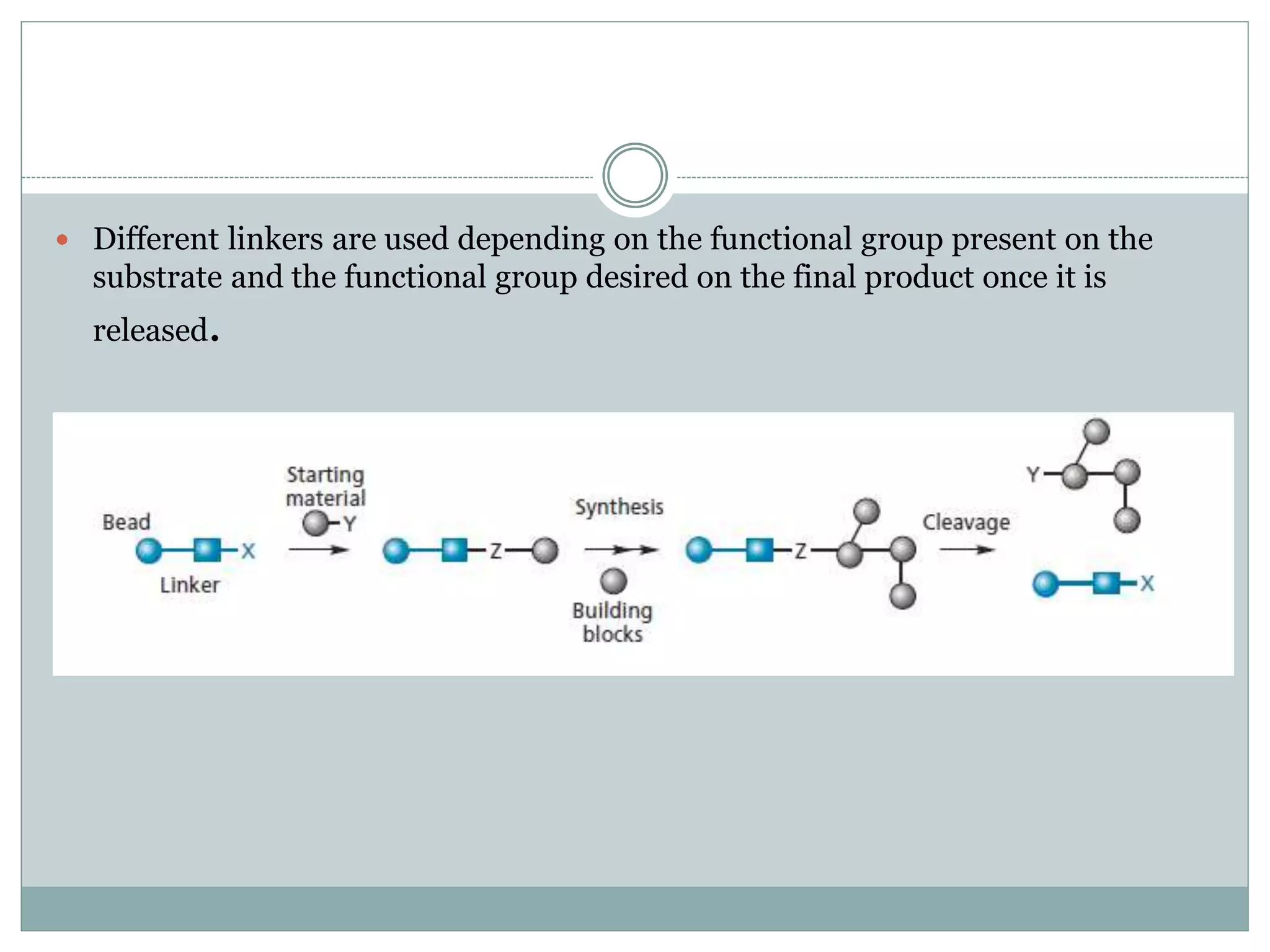 Combinatorial Synthesis.pdf