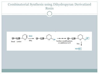 Combinatorial Synthesis using Dihydropyran Derivatized
Resin
 
