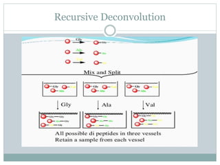 Recursive Deconvolution
 