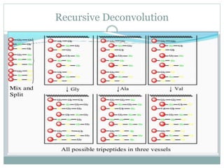 Recursive Deconvolution
 
